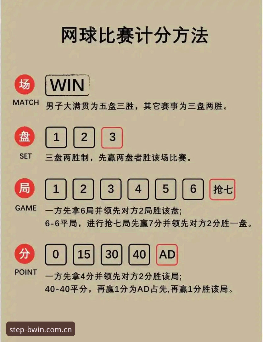 看懂法网决赛关键球局，必赢每一步都算数数据实用指南